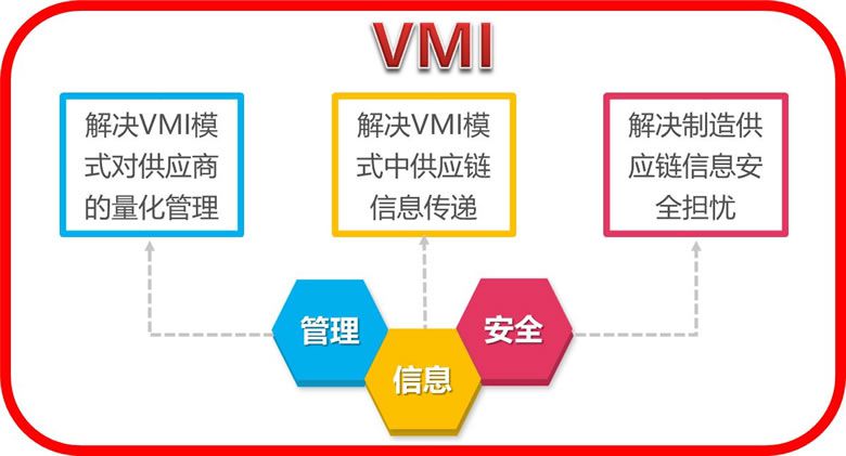 VMI第三方管理.jpg