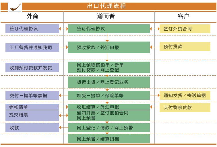 出口代理流程.jpg