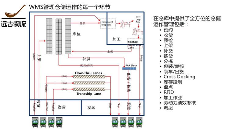 vms仓储管理.jpg