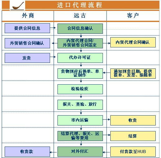 进口代理流程图.jpg