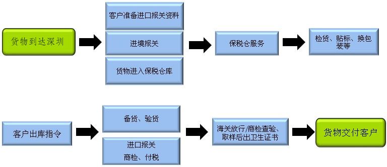 酒类代理进口流程.jpg